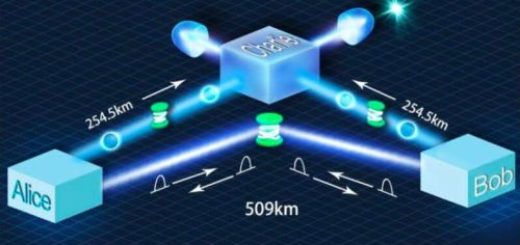 Установлен новый рекорд дальности телепортации квантовой информации по оптоволокну, который составил 509 километров